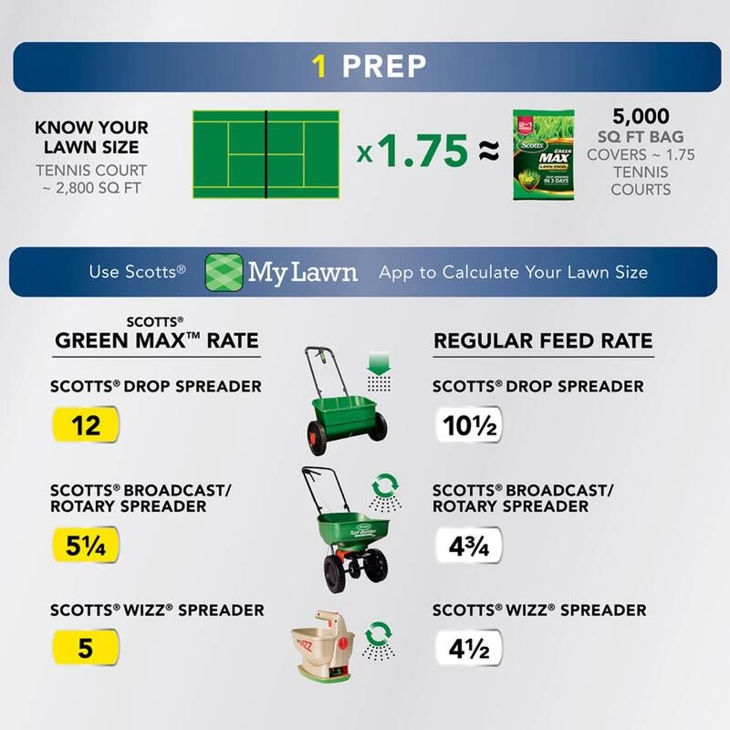 Outlet ❤️ Scotts Green Max All-Purpose Lawn Fertilizer For Multiple Grass Types 5000 sq ft 🧨 7 Outlet ❤️ Scotts Green Max All-Purpose Lawn Fertilizer For Multiple Grass Types 5000 sq ft 🧨 - Image 5